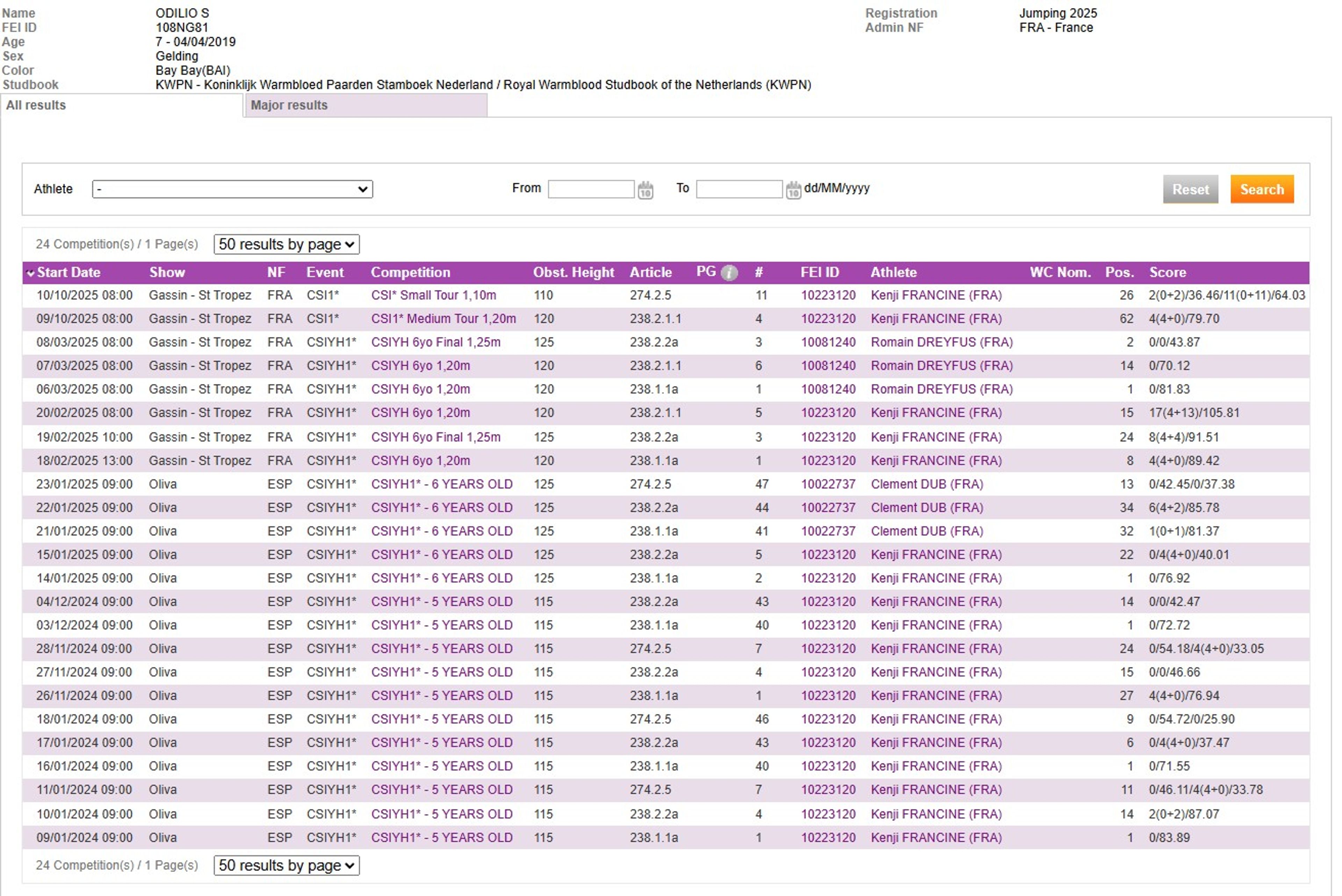 Odilio S (NESTOR DE MARIPOSA x VDL CORLAND) - Image 2