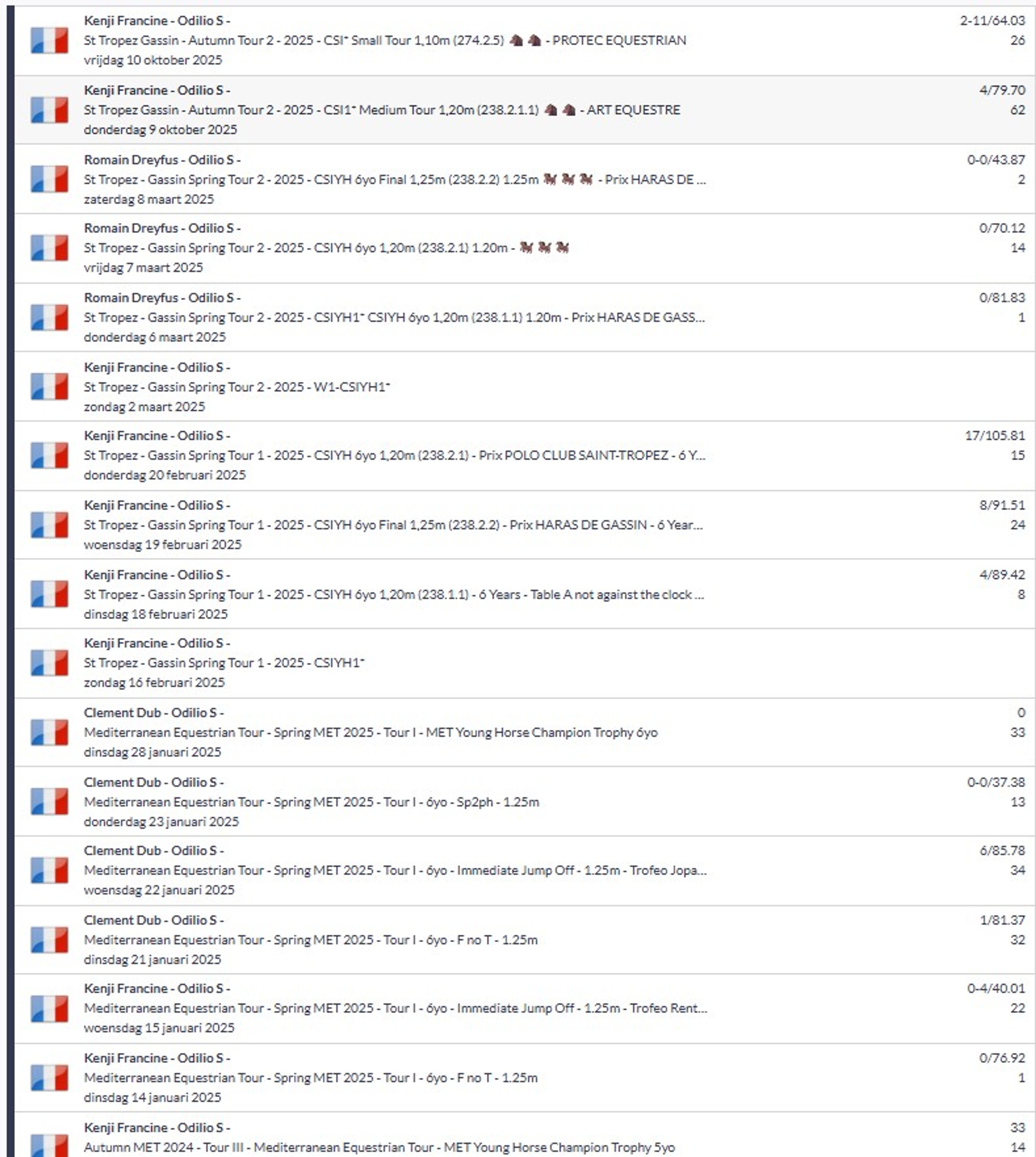 Odilio S (NESTOR DE MARIPOSA x VDL CORLAND) - Image 3